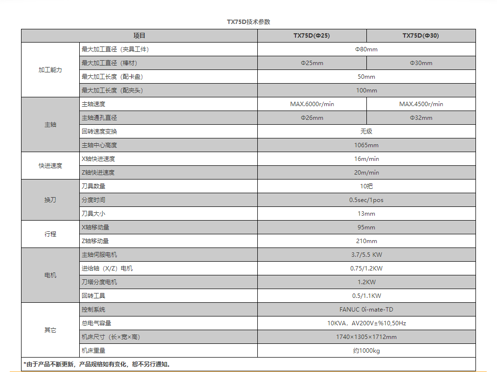 TX75D參數(shù).png