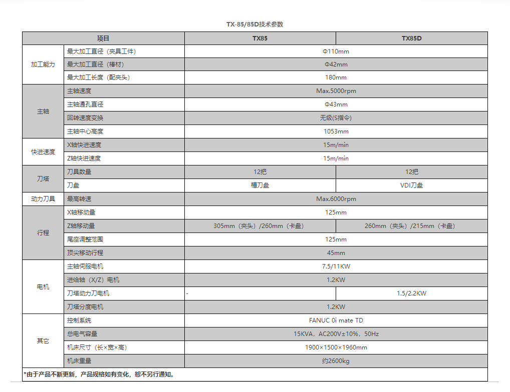 TX85參數(shù).png