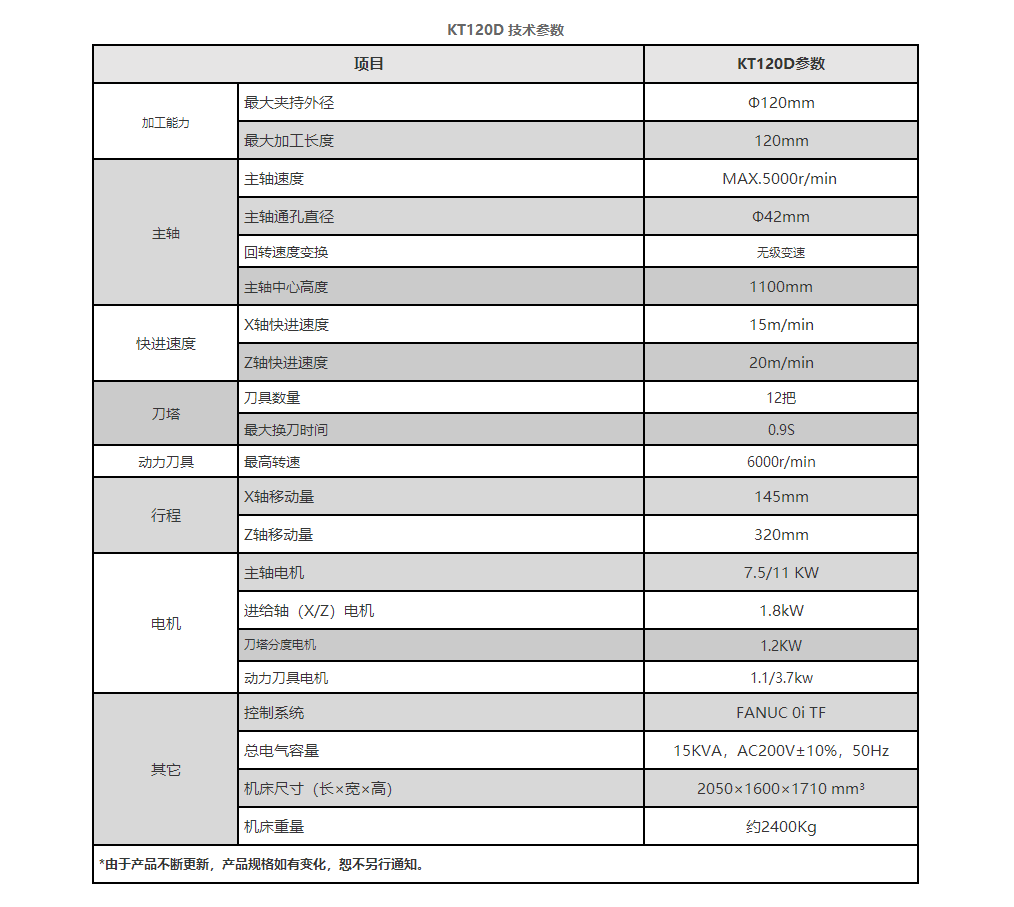 KT120D參數(shù).png