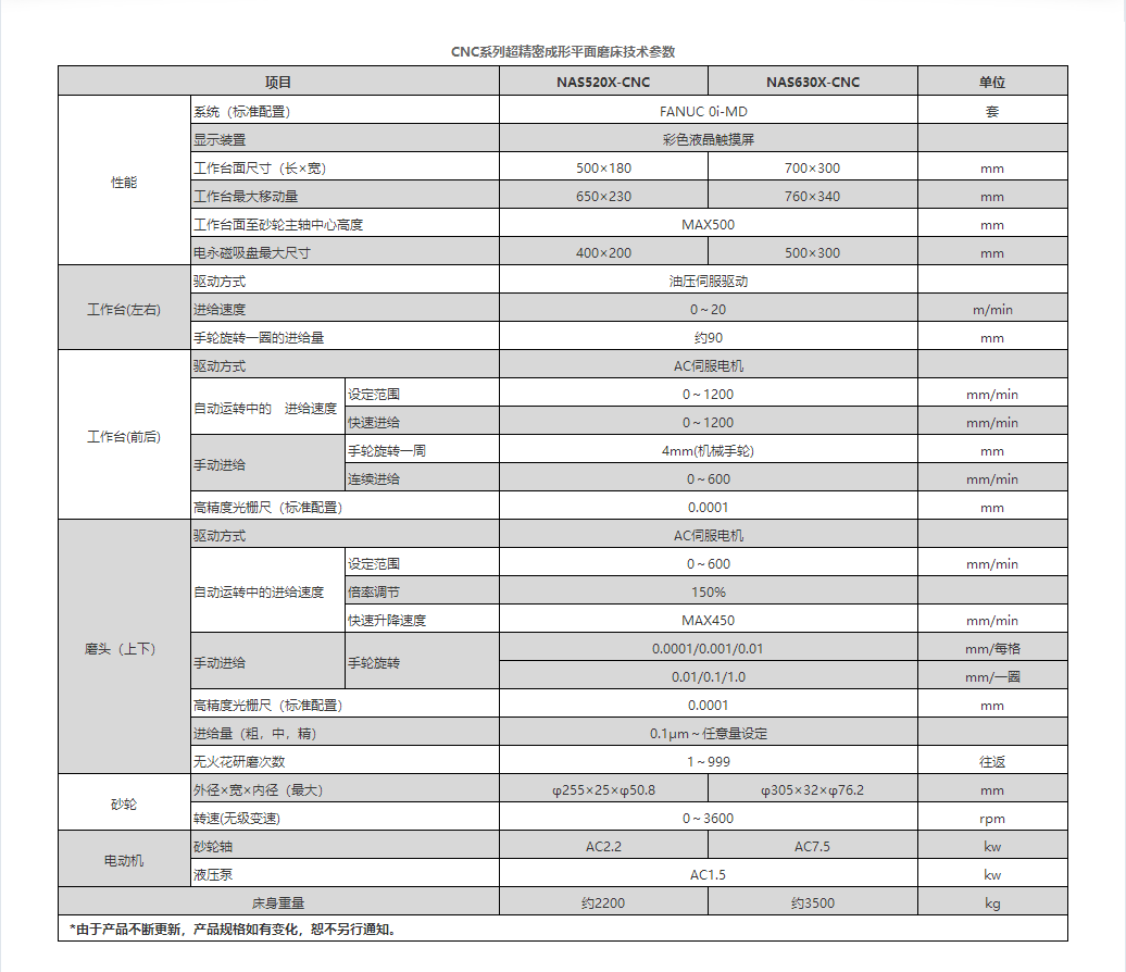 CNC系列超精密磨床參數(shù).png