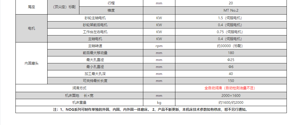 NOG系列參數(shù)2.png