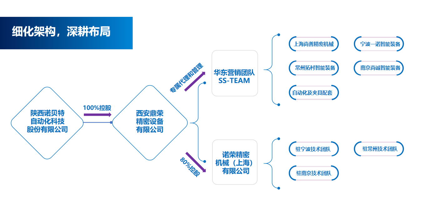 組織架構(gòu).png