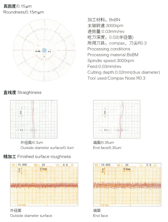 小型精密CNC刀塔式車床TX75/75D