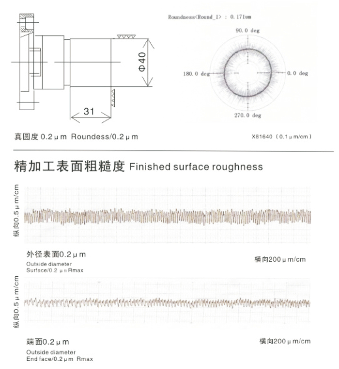 小型精密CNC排刀式車床 204