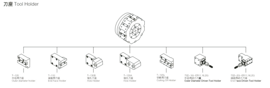 小型精密CNC刀塔式車床TX75/75D