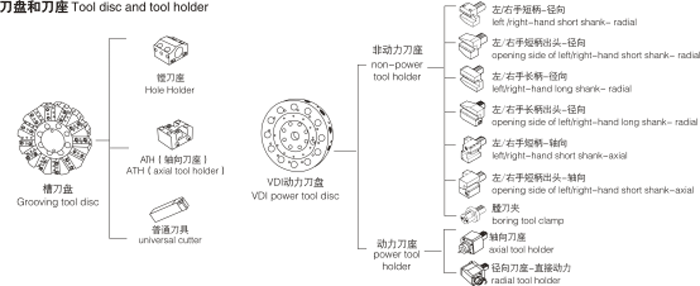 小型精密CNC刀塔式車床TX85/85D