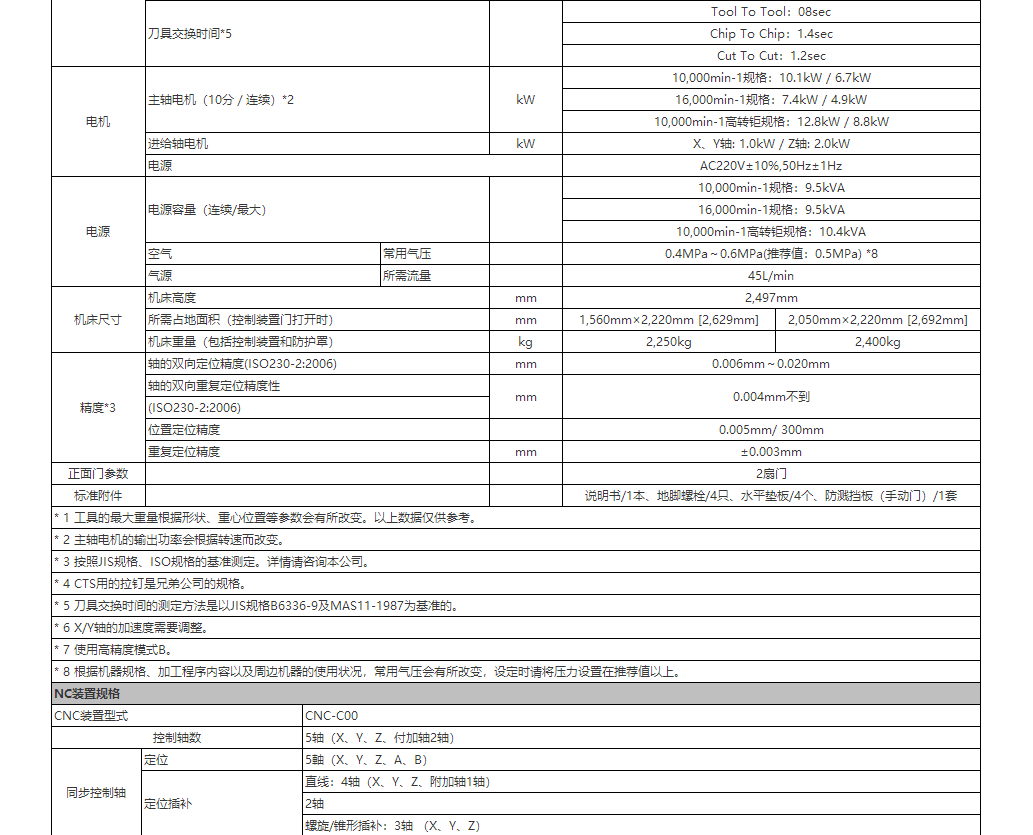 S300X1/S500X1/S700X1
