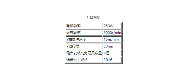 小型精密CNC排刀式車床100G