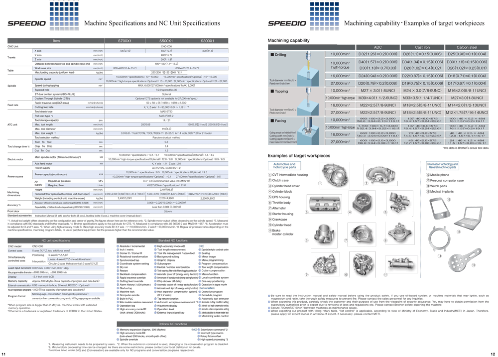 S300X1/S500X1/S700X1