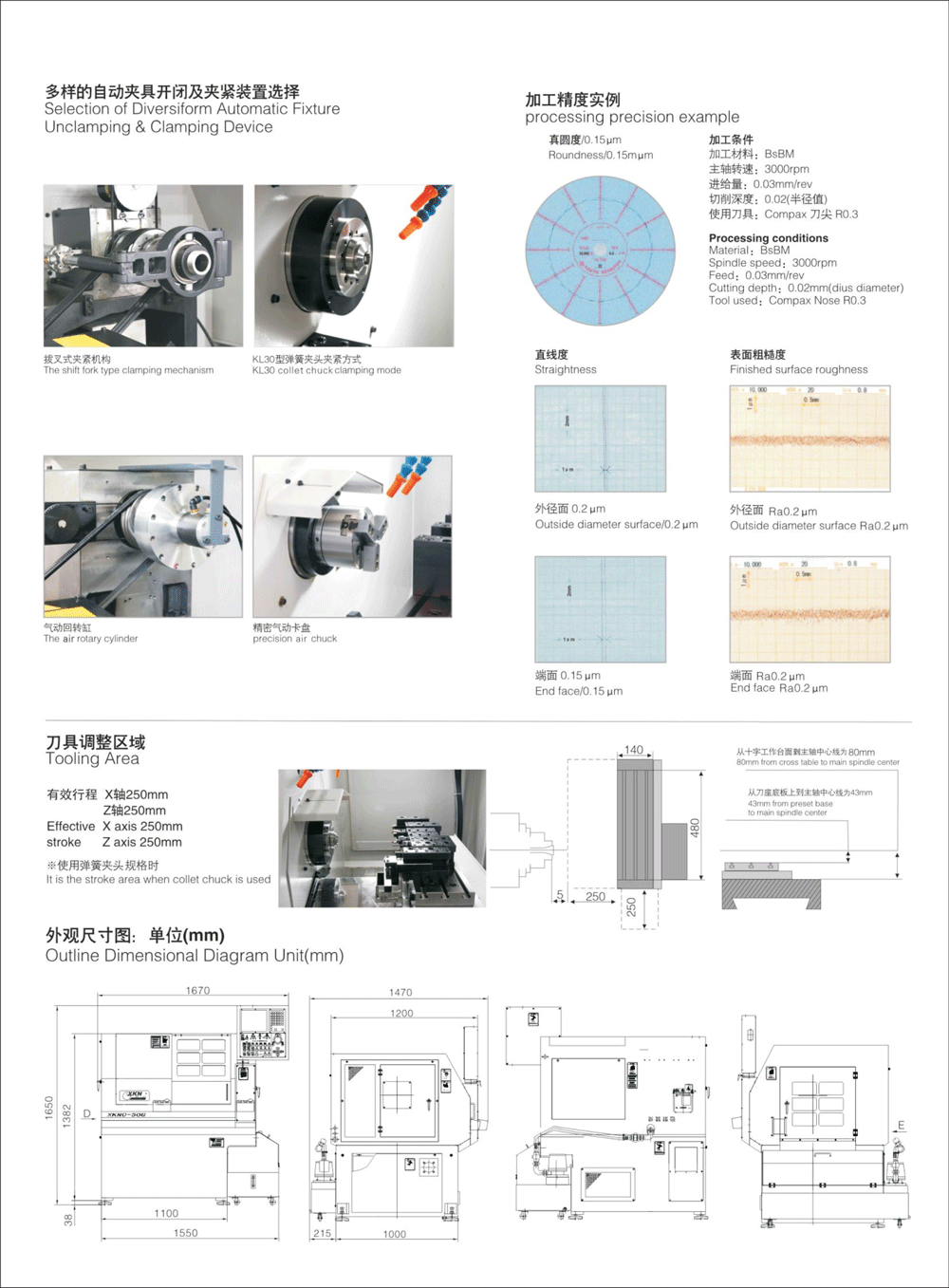 小型精密CNC排刀式車床50G