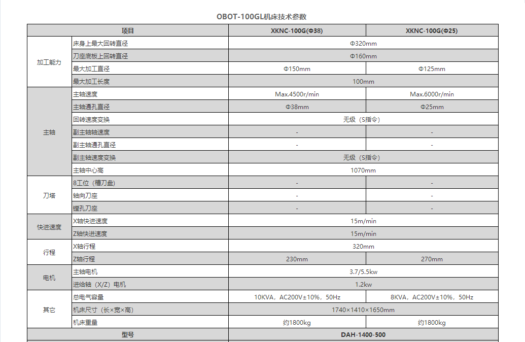 OBOT-100GL