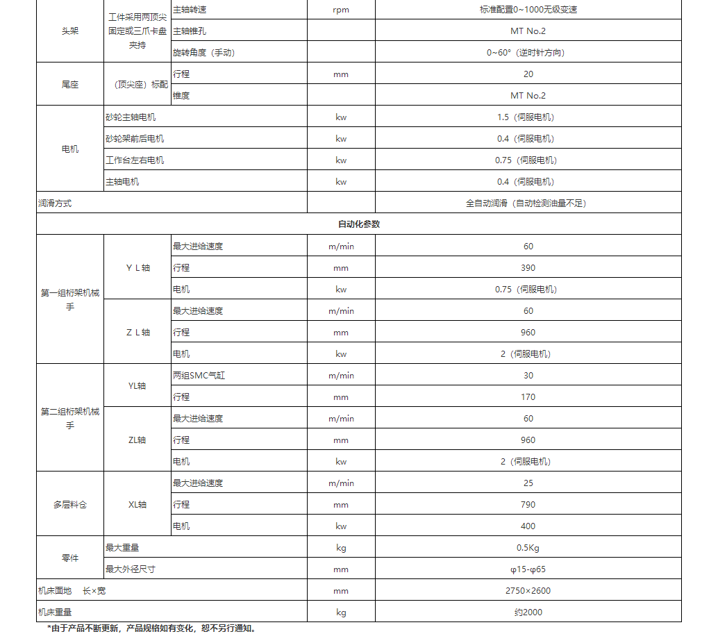 NOG200+DAH工業(yè)機(jī)械手
