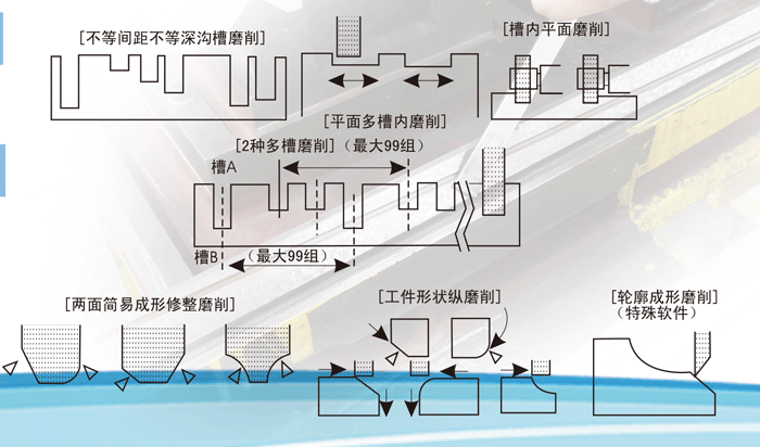 WAZA系列NC超精密成形平面磨床