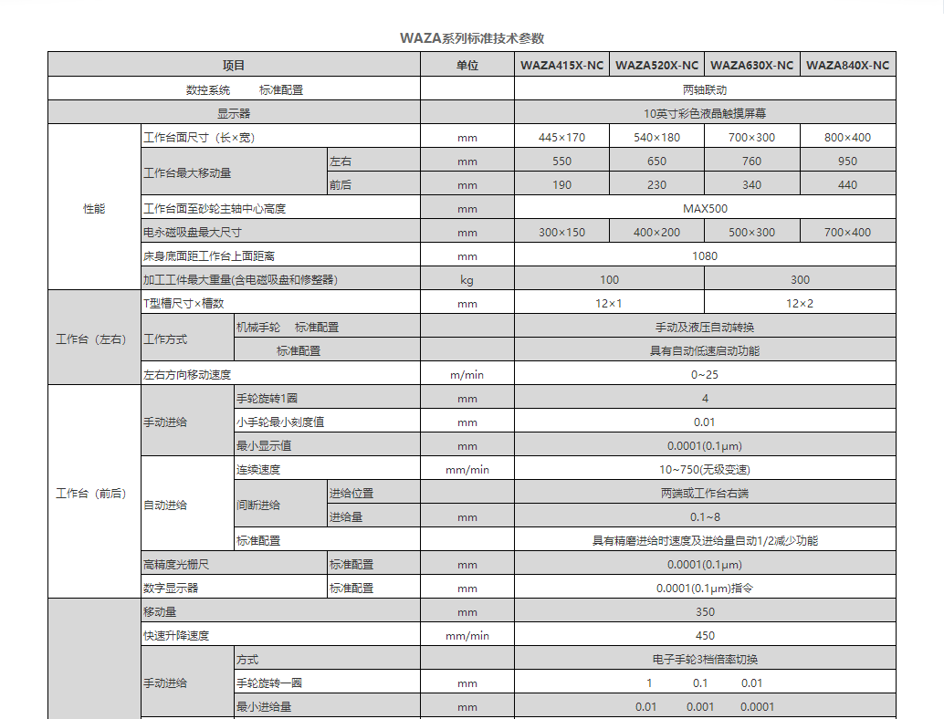WAZA系列NC超精密成形平面磨床