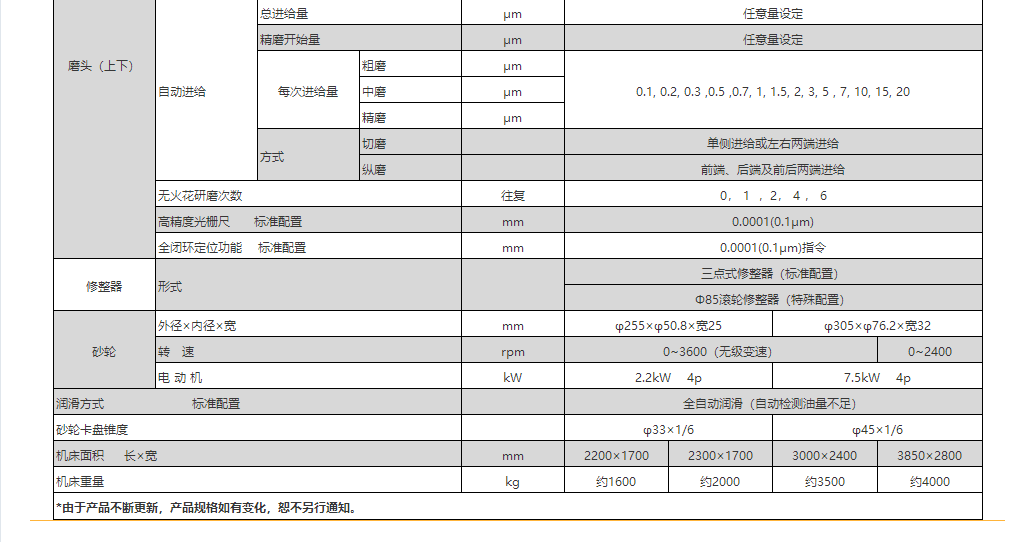 WAZA系列NC超精密成形平面磨床