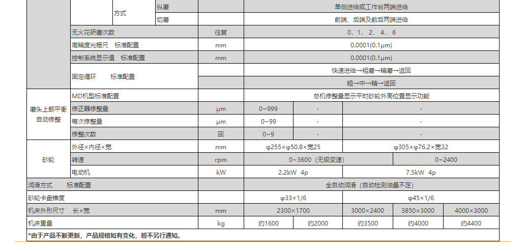 NP系列全自動超精密平面磨床