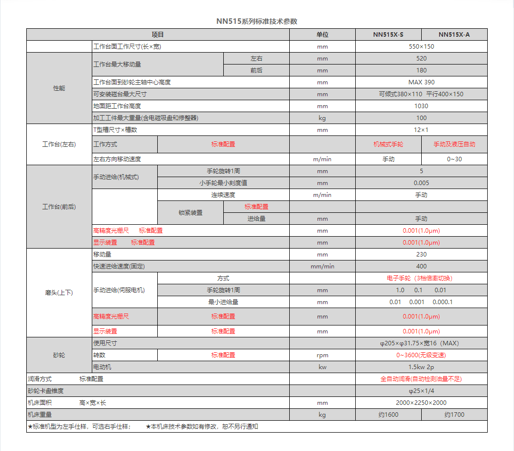 NN515系列超精密平面磨床
