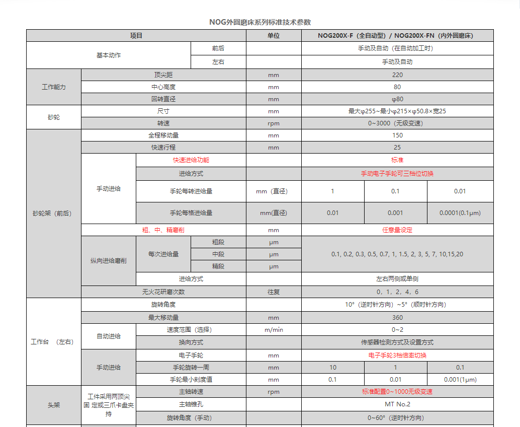NOG系列超精密內外圓磨床