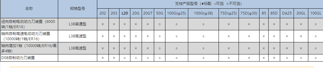 動(dòng)力刀具類（北村機(jī)床）
