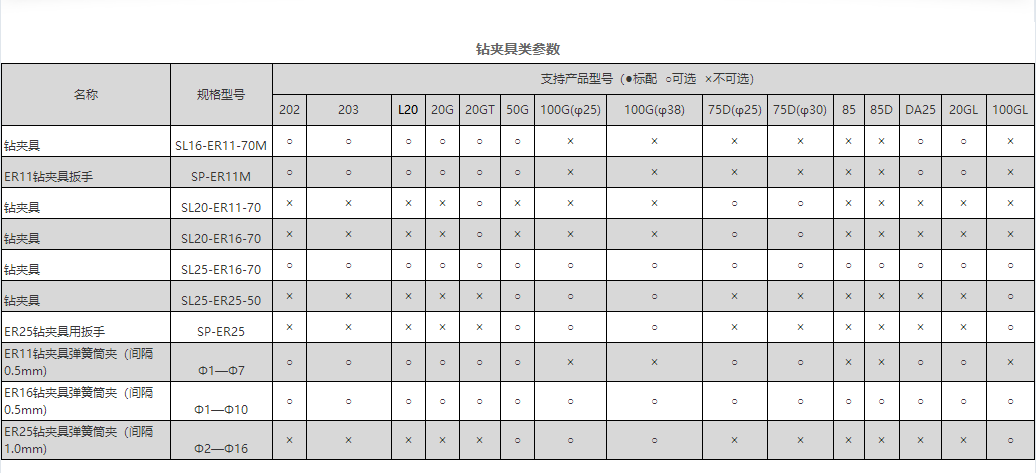 鉆夾具類（北村機(jī)床）