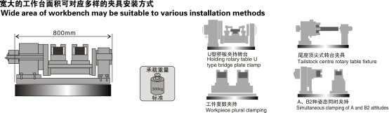 加工中心VTC-40C/40D