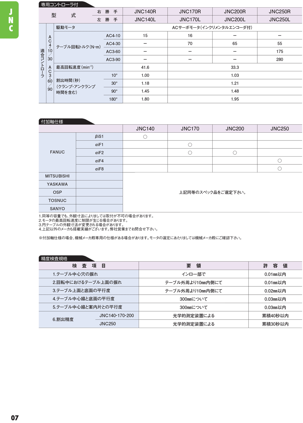 YUKIWA轉(zhuǎn)臺(tái)
