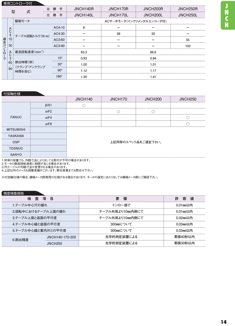 YUKIWA轉(zhuǎn)臺(tái)