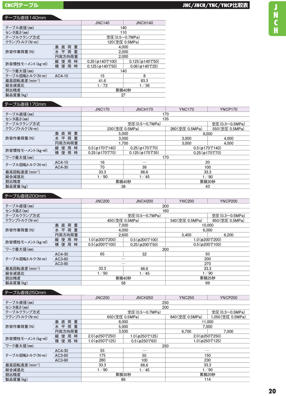 YUKIWA轉(zhuǎn)臺(tái)