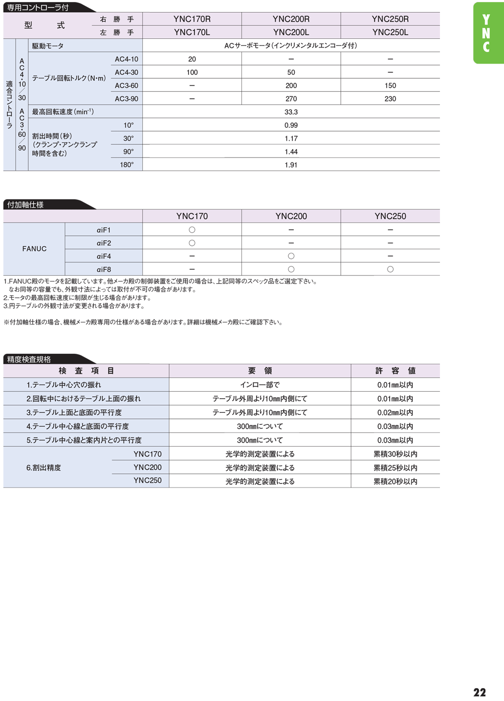 YUKIWA轉(zhuǎn)臺(tái)