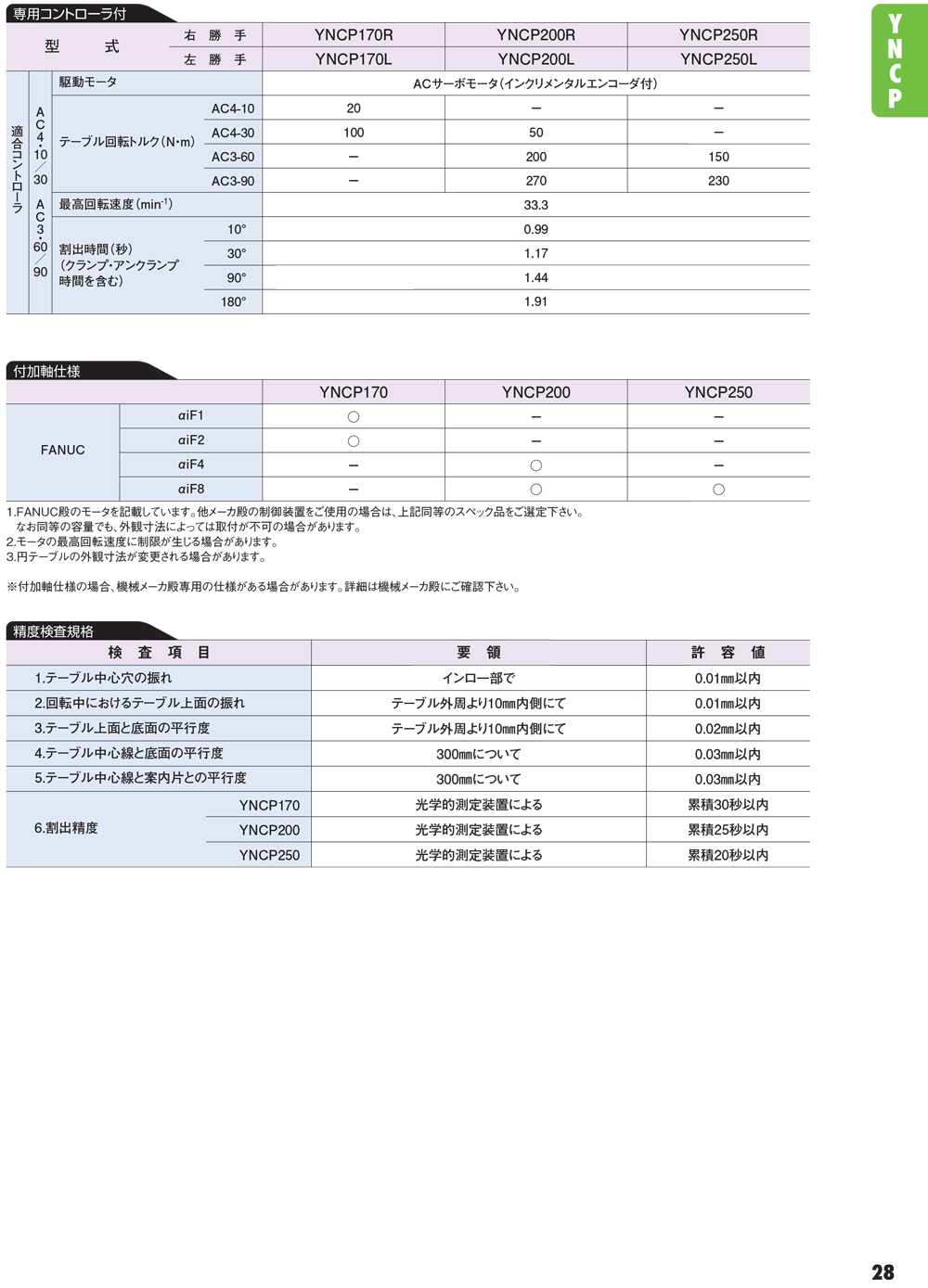 YUKIWA轉(zhuǎn)臺(tái)