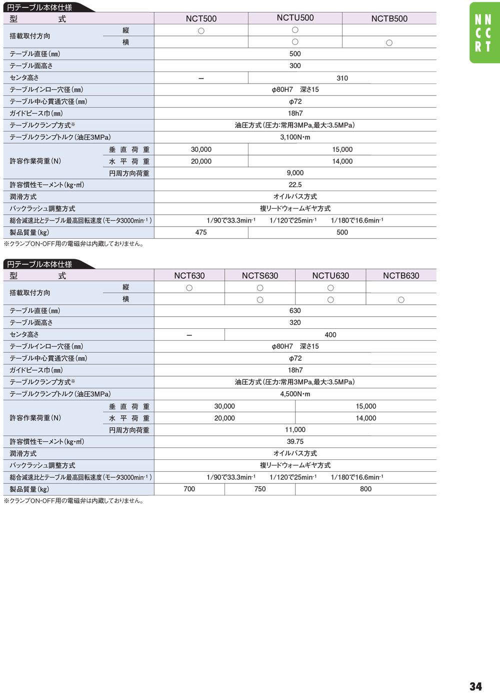 YUKIWA轉(zhuǎn)臺(tái)