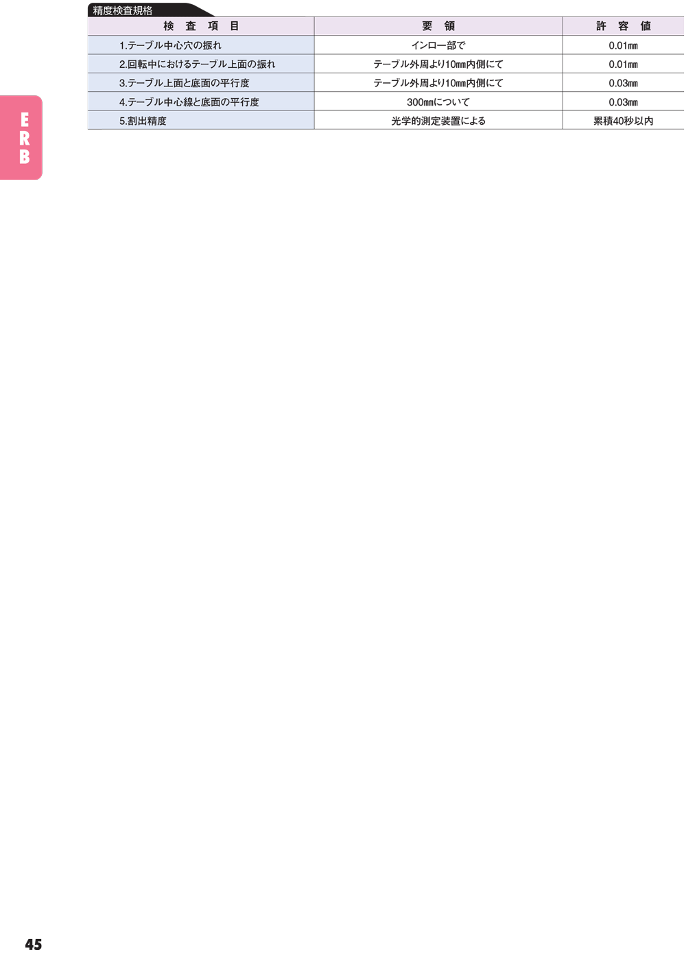 YUKIWA轉(zhuǎn)臺(tái)