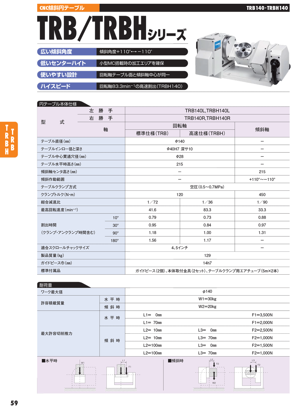 YUKIWA轉(zhuǎn)臺(tái)