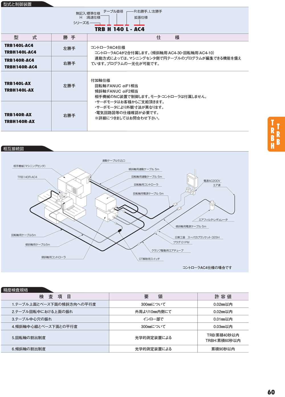 YUKIWA轉(zhuǎn)臺(tái)
